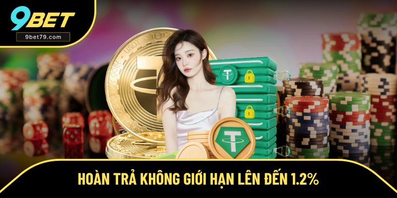 Chương trình ưu đãi hoàn trả lên đến 1.2% Chương trình ưu đãi hoàn trả lên đến 1.2%